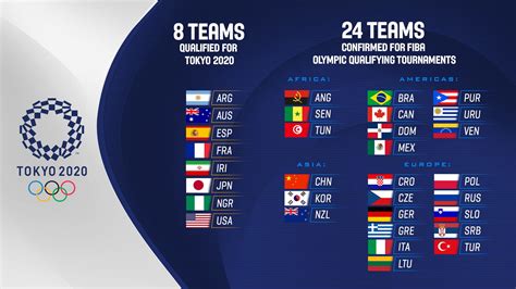Best Olympic Games Men Odds Today .